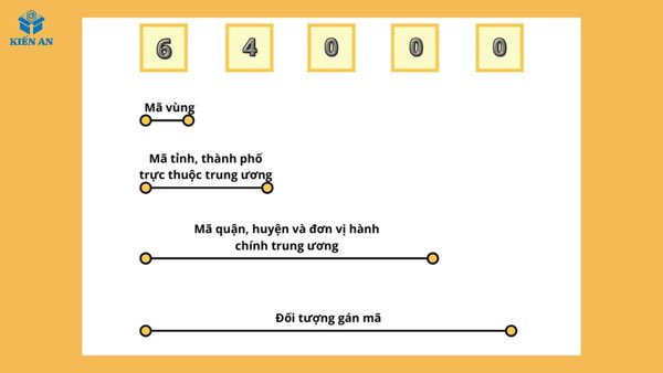 ma-buu-chinh-thanh-pho-ho-chi-minh-2