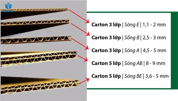 so-sanh-cac-loai-thung-carton-1