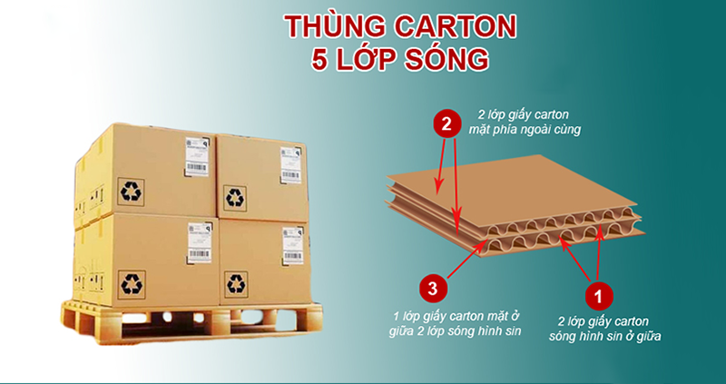 thùng carton 5 lớp đẹp, giá rẻ