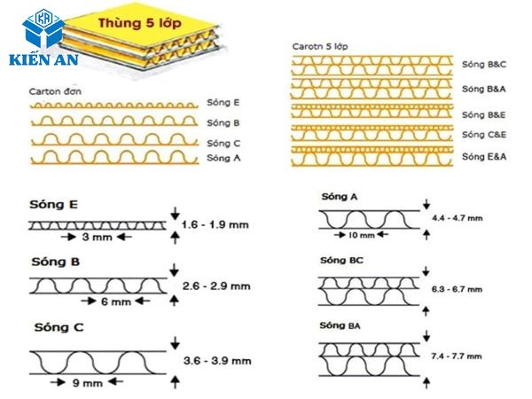 thung-carton-5-lop-la-gi-3